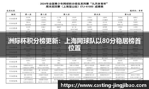 洲际杯积分榜更新：上海网球队以80分稳居榜首位置